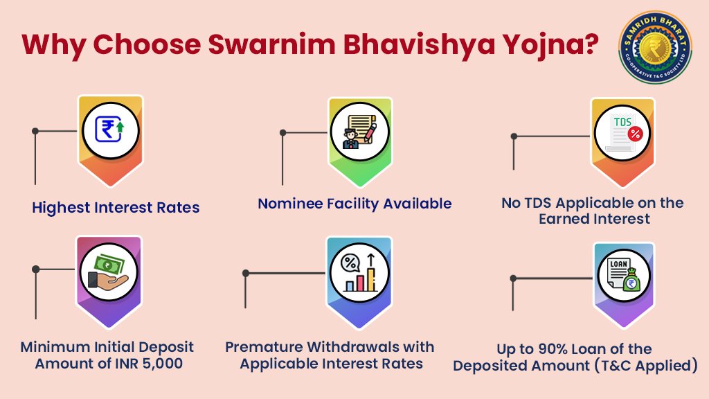Why Choose Swarnim Bhavishya Yojna